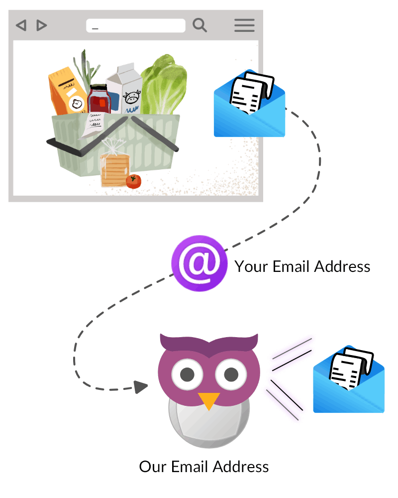 Forward your email receipts to receipts@paywise.co.za